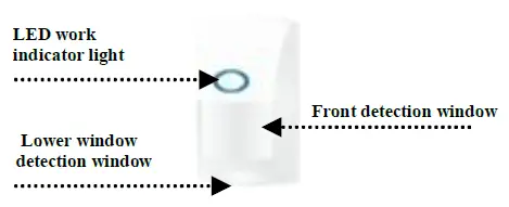 HOMCLOUD-WL-810WF-Radio-Frequency-PIR-Sensor-fig-1