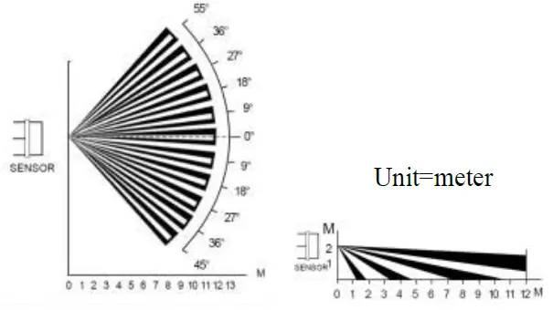 HOMCLOUD-WL-810WF-Radio-Frequency-PIR-Sensor-fig-2