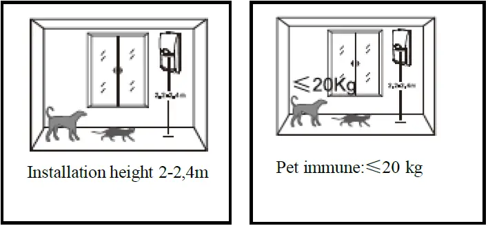 HOMCLOUD-WL-810WF-Radio-Frequency-PIR-Sensor-fig-5