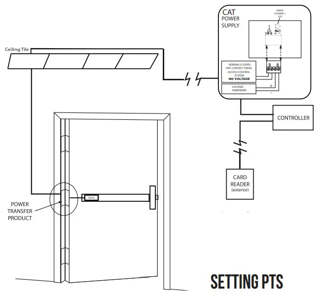 Technical Information