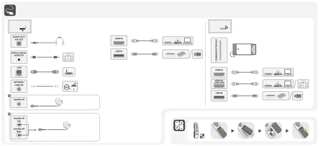LG OLED77C1 4K HDR Smart OLED TV - 8