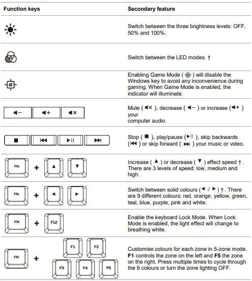 HyperX HX-KB5ME2-US Alloy Core RGB Membrane Gaming Keyboard-FIG5