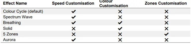HyperX HX-KB5ME2-US Alloy Core RGB Membrane Gaming Keyboard-FIG6