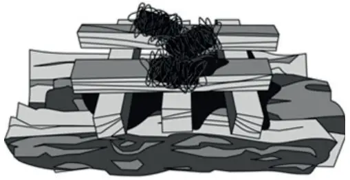 Hwam 3520 Wood Burning Stove - FIGURE 4