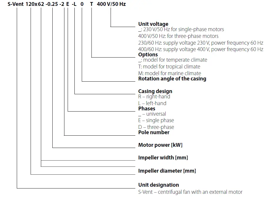 BLAUBERG S-Vent Centrifugal Fan In A Scroll Casing 1