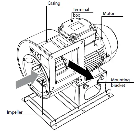 BLAUBERG S-Vent Centrifugal Fan In A Scroll Casing 3