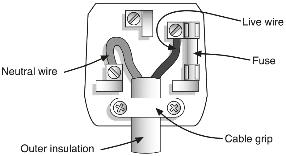 PROGRESS GO BAKE 1300W Stand Mixer - fig 7