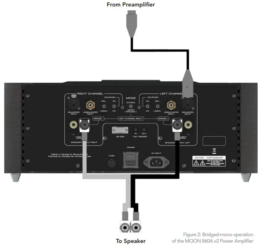 SIMAUDIO MOON 860A v2 Power Amplifier- Monaural Operation