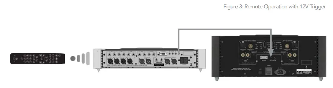 SIMAUDIO MOON 860A v2 Power Amplifier- Remote Operation