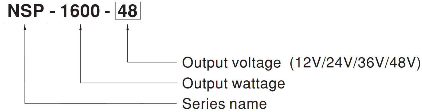 MEAN WELL NSP 1600 1600W Power Supply with Single Output - FIGURE 2