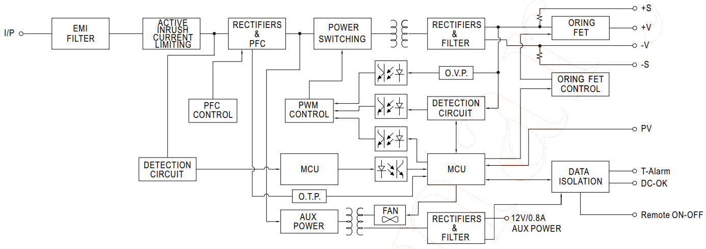 MEAN WELL NSP 1600 1600W Power Supply with Single Output - FIGURE 3