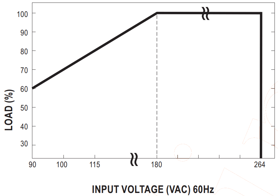 MEAN WELL NSP 1600 1600W Power Supply with Single Output - FIGURE 4