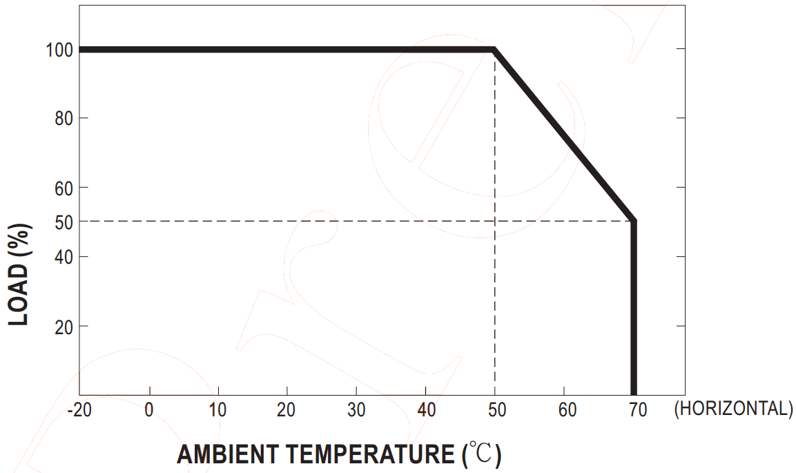 MEAN WELL NSP 1600 1600W Power Supply with Single Output - FIGURE 5