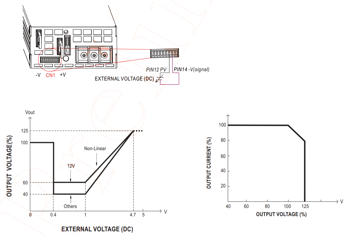 MEAN WELL NSP 1600 1600W Power Supply with Single Output - FIGURE 9