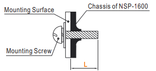 MEAN WELL NSP 1600 1600W Power Supply with Single Output - FIGURE13