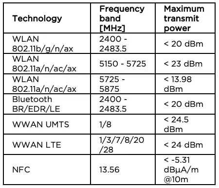 Additional information