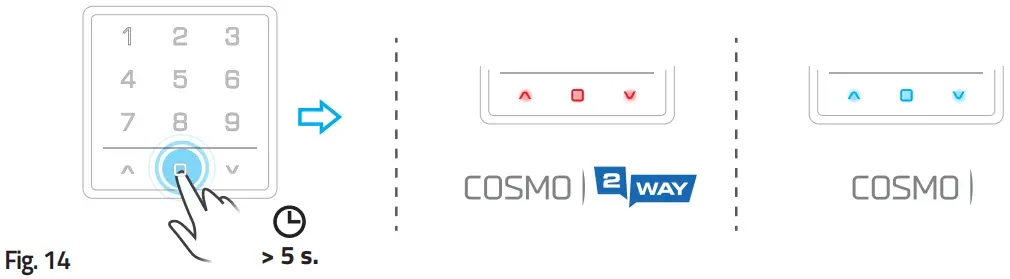 CHECK THE ACTIVE COMMUNICATION MODE