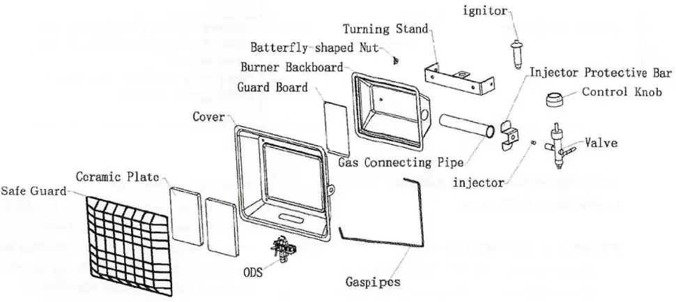 Lifestyle 3.5kW Propane Gas Site Space Heater - Figure 9