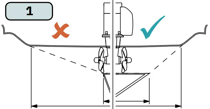 CORRECT AND INCORRECT VIEW