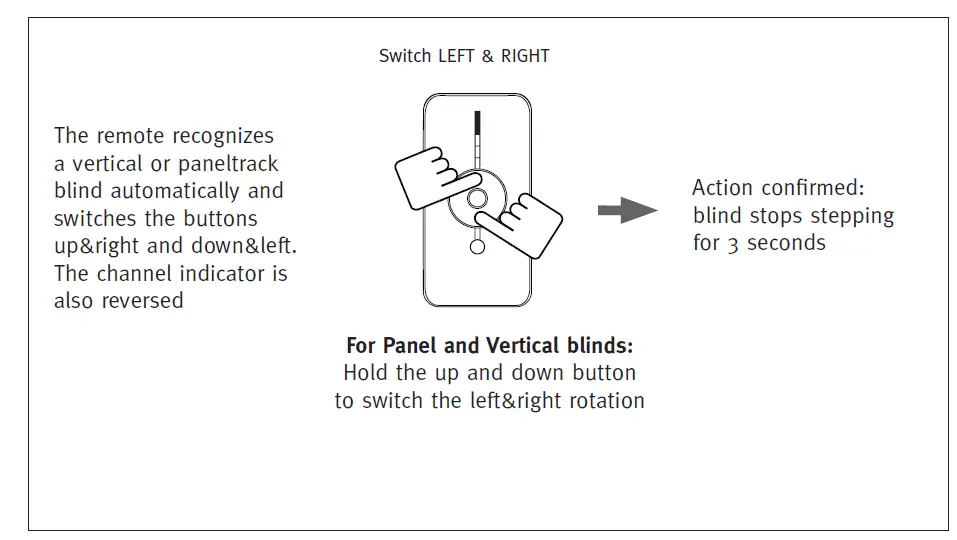 SelectBlinds Panel Track with Motorization -14