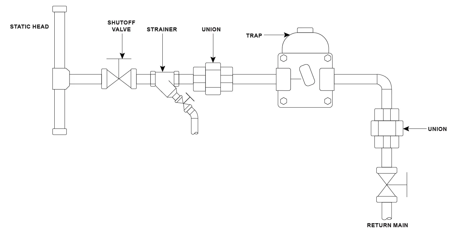 SPENCE-FTE Series-Float-and-Thermostatic Steam-Trap-01