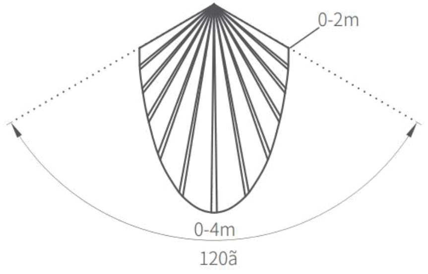 YEELIGHT YLCG002 Montion Sensor Closet Light - fig 1