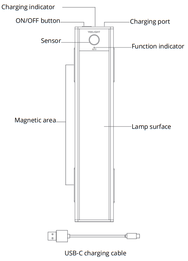 YEELIGHT YLCG002 Montion Sensor Closet Light