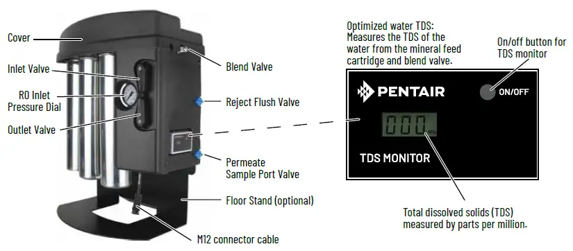PENTAIR-EZ-RO-Reverse-Osmosis-System-03