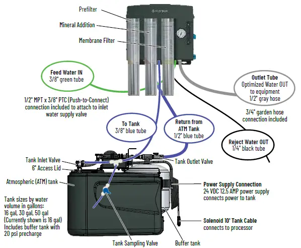 PENTAIR-EZ-RO-Reverse-Osmosis-System-04