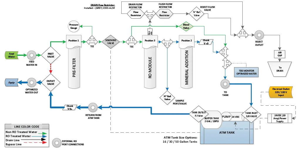 PENTAIR-EZ-RO-Reverse-Osmosis-System-79