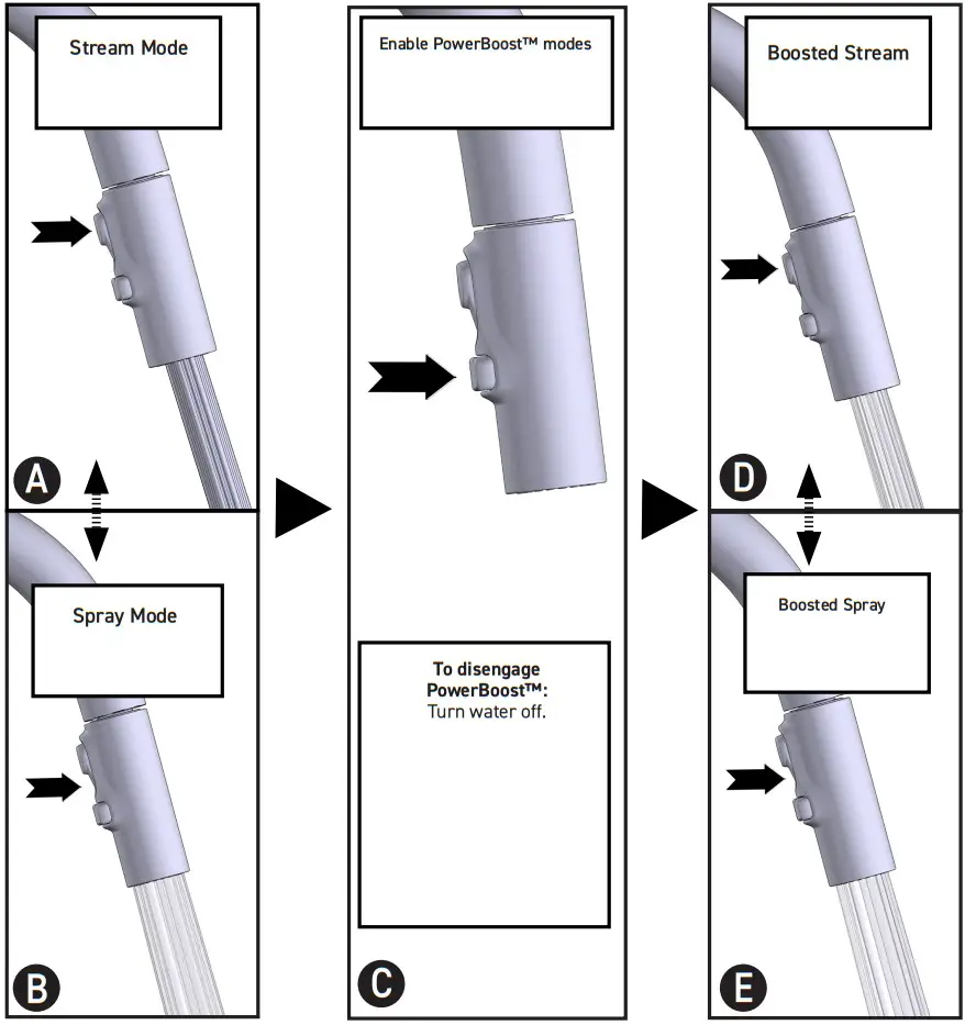 MOEN 5622BL Kitchen Sink Faucets Single Lever Pull Out Spout Hot and Cold Water Mixers - Figure 15