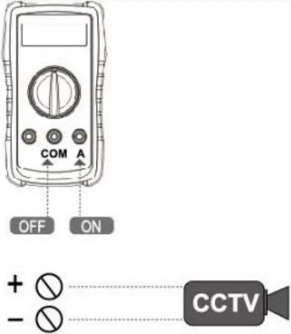 Test and Measurement