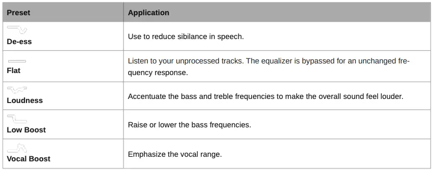Preset Modes