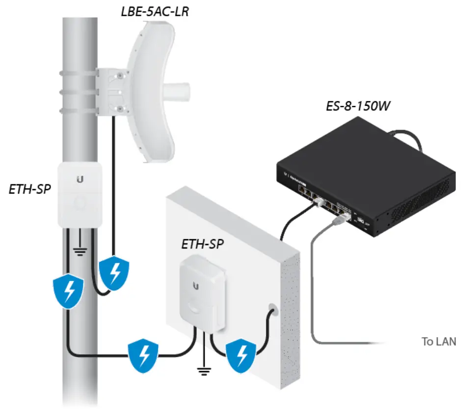 UBIQUITI LBE-5AC-LR User - FIG3