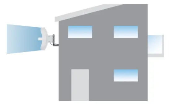 UBIQUITI LBE-5AC-LR User - FIG4