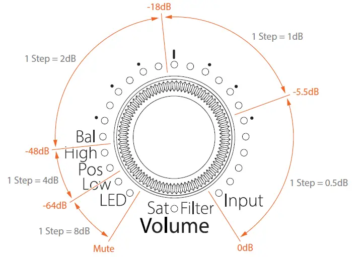 EVE-Audio-SC203-Studio-Monitors-FIG-3
