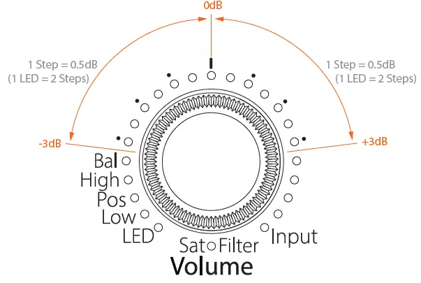 EVE-Audio-SC203-Studio-Monitors-FIG-5