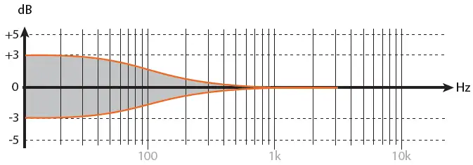 EVE-Audio-SC203-Studio-Monitors-FIG-6