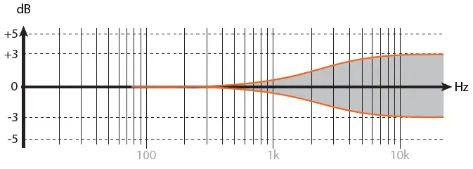 EVE-Audio-SC203-Studio-Monitors-FIG-7