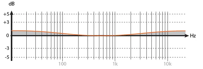 EVE-Audio-SC203-Studio-Monitors-FIG-8