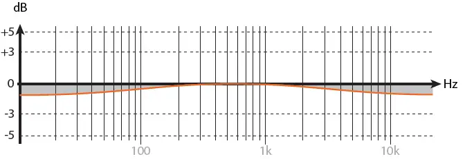 EVE-Audio-SC203-Studio-Monitors-FIG-9