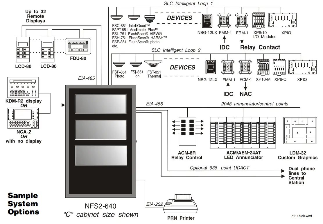 NOTIFIER NFS2-640 Intelligent Addressable Fire Alarm System - Fig 1