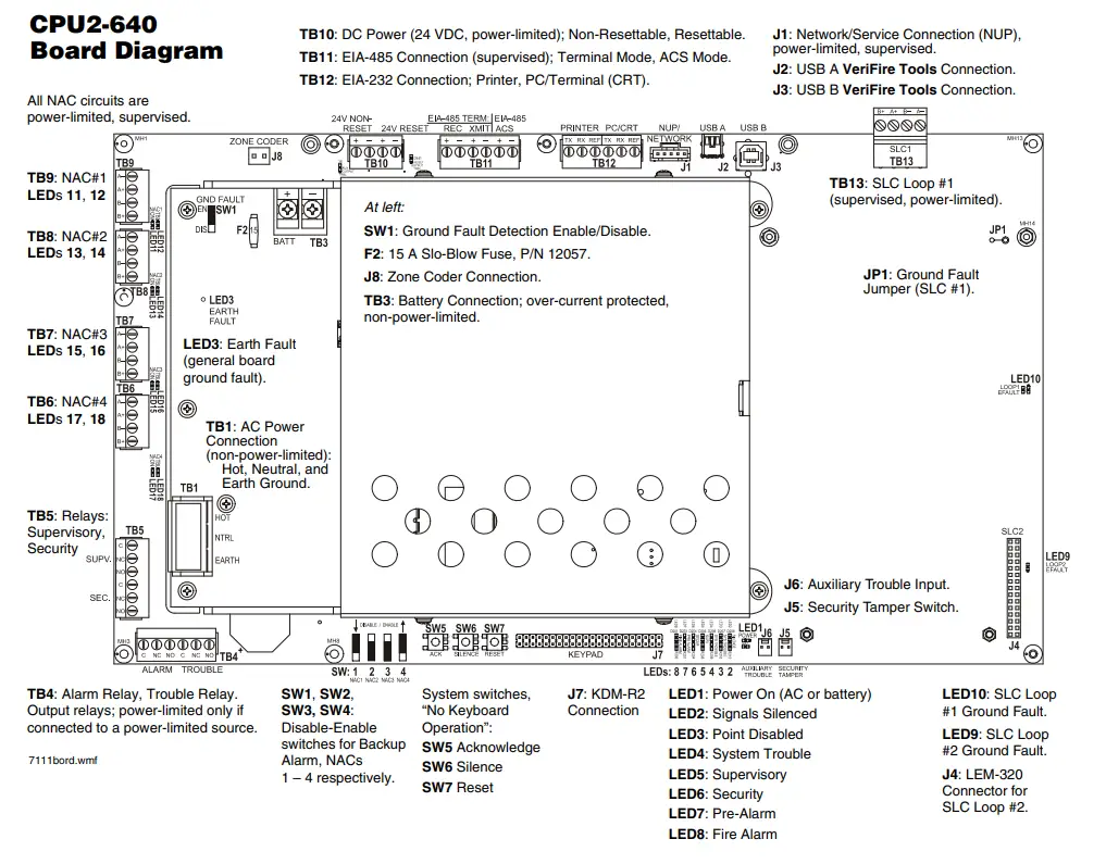 NOTIFIER NFS2-640 Intelligent Addressable Fire Alarm System - Fig 3