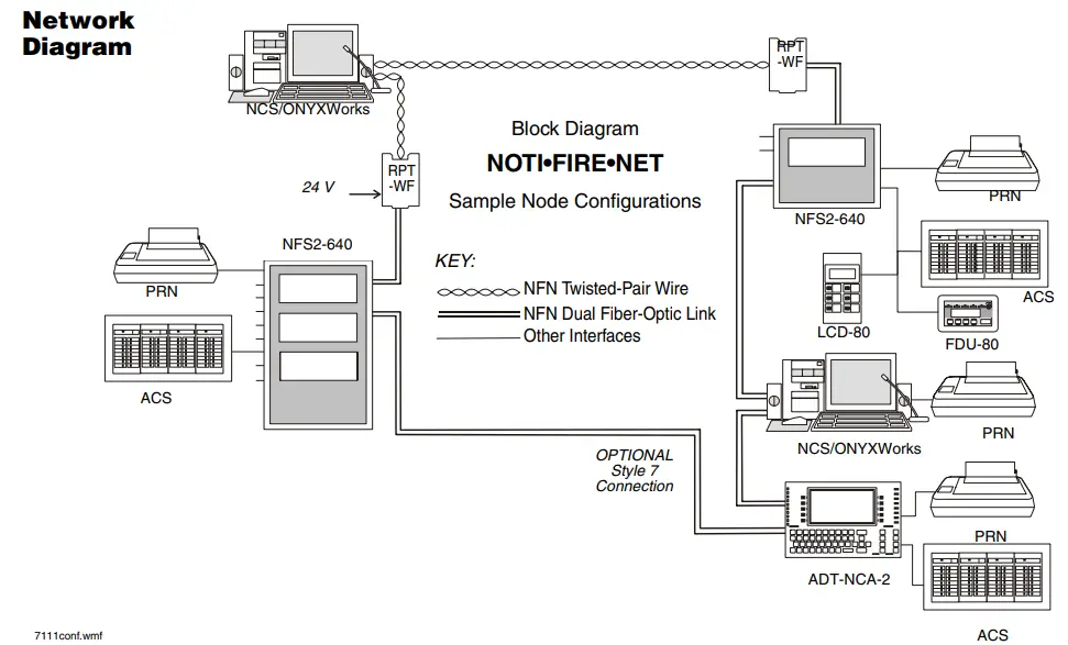 NOTIFIER NFS2-640 Intelligent Addressable Fire Alarm System - Fig 4