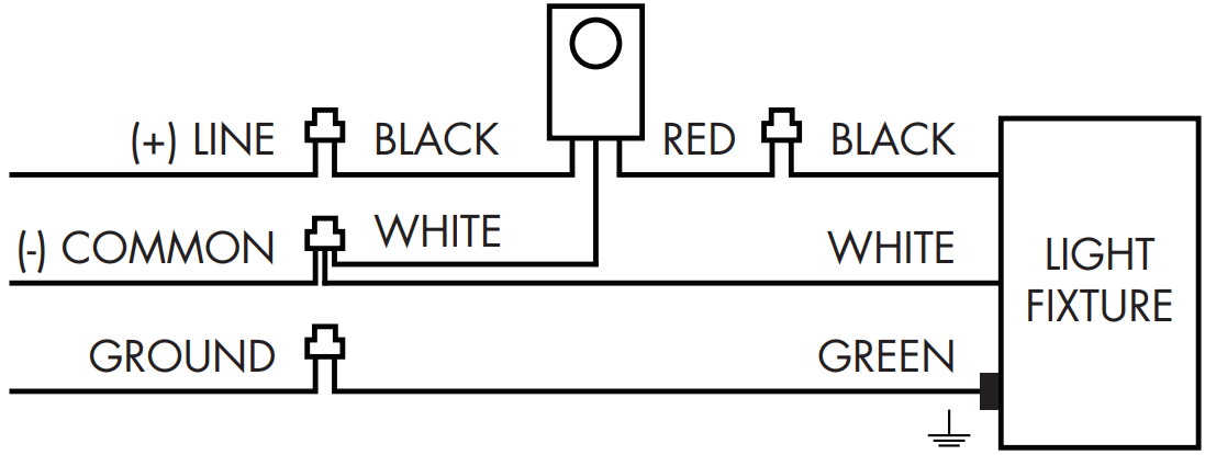 VENTURE LIGHTING AV0003 20W Roundback Flood Knuckle Mount - Fixture With Photocell
