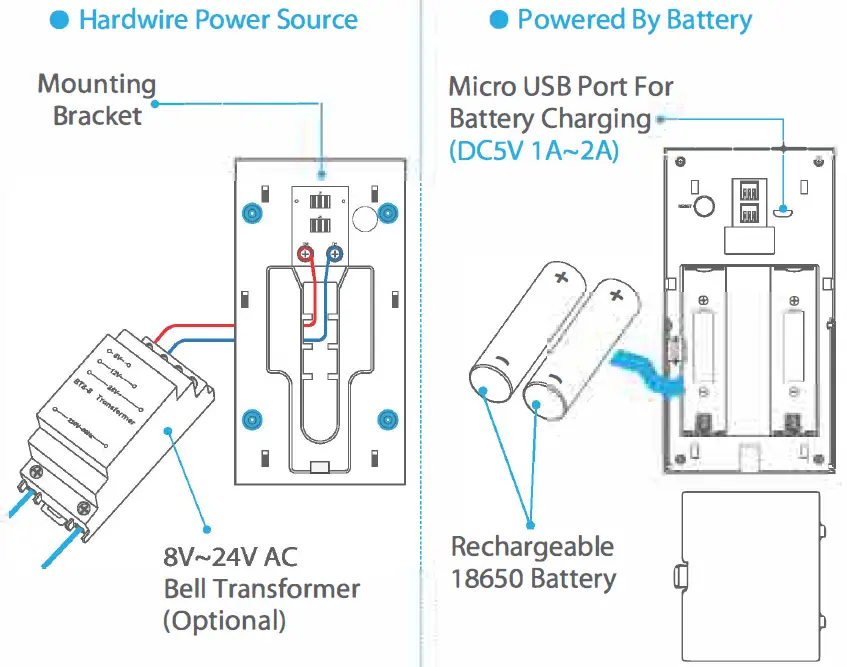 Power Supply Solution