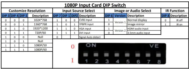 RGBlink-FLEX-MINI-9x9-Modular-Matrix-Switcher-FIG-26