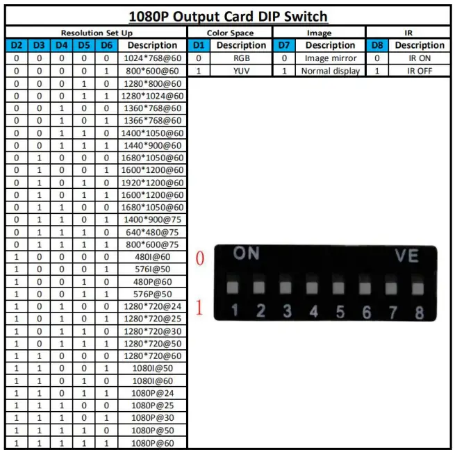 RGBlink-FLEX-MINI-9x9-Modular-Matrix-Switcher-FIG-27