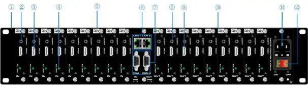 RGBlink-FLEX-MINI-9x9-Modular-Matrix-Switcher-FIG-3
