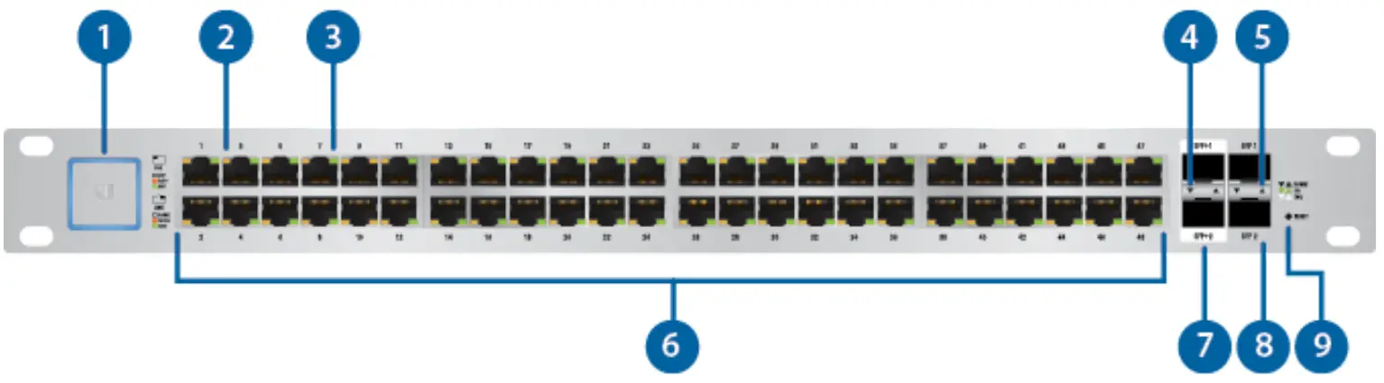UBIQUITI US-48-500W Network Unifi Switch -fig b